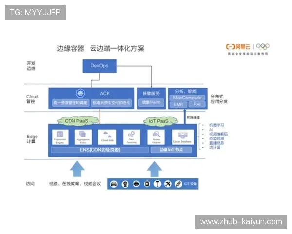 云端导播协同架构在当前阶段落地 构筑起远程制播新格局